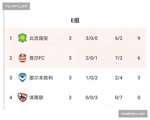 土超冠军悬念锐减,加拉塔萨雷六连胜轰18球领跑积分榜